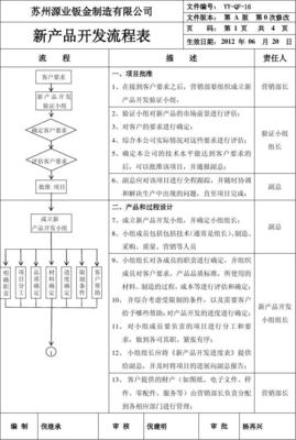 新產(chǎn)品開發(fā)流程控制程序在技術(shù)開發(fā)中的應(yīng)用與管理