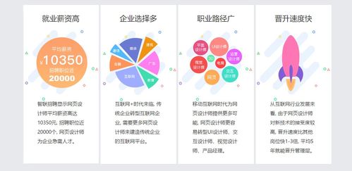 廈門網(wǎng)頁設(shè)計(jì)師培訓(xùn) 價(jià)格對(duì)比與機(jī)構(gòu)推薦——火星時(shí)代教育與淘學(xué)培訓(xùn)