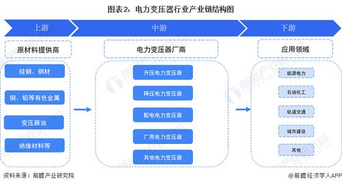 預(yù)見2023 中國電力變壓器行業(yè)全景圖譜