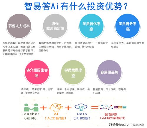科技賦能未來教育 智易答引領(lǐng)廈門網(wǎng)絡(luò)技術(shù)開發(fā)新浪潮