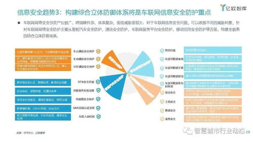 2025車聯(lián)網(wǎng)行業(yè)發(fā)展新趨勢 數(shù)字融合與資本協(xié)奏下的智能化躍遷